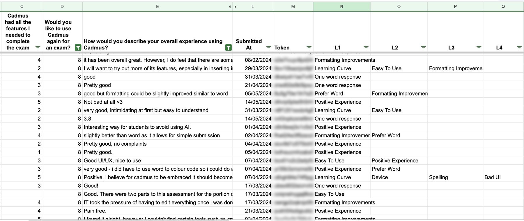 Spreadsheet showing student free-text responses tagged across four independent label columns L1 to L4